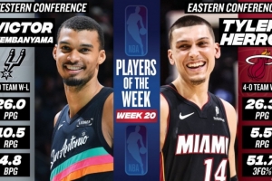 ?周最佳出炉：文班场均26+10.5+4.8帽 希罗率队4-0场均26.3分