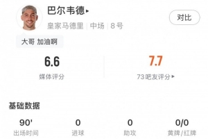 巴尔韦德全场数据：1关键传球4解围3抢断+传球成功率92%，评分6.6