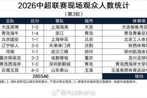 中超历史上座新纪录！本轮中超总上座超28万人，3场上座超5万！