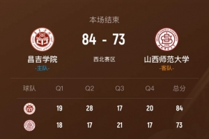 ?CUBAL-昌吉学院力克山西师大 艾斯凯尔44+17 范继昂17+9