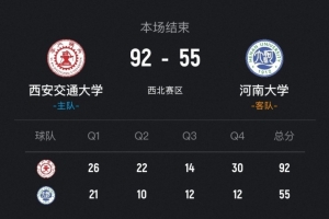 ?CUBAL女篮-西安交大37分大胜河南大学晋级决赛!韩晴15+5