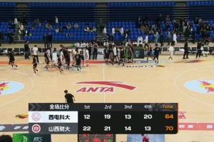 ?山西财大力克西电科大!韩梓豪20+7 王俊全14+10