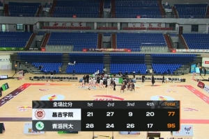 ?青海民大大胜昌吉学院 邱世玉27+13+5 夕热扎西25+8