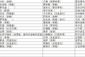 张冰:目前中超经纪佣金乱象丛生,需作为监管机构的足协介入监管