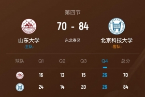 ?CUBAL女篮-北京科大力克山东大学 陈莹24+9 张丽梅21+11