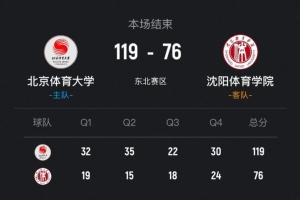 ?CUBAL-北体大43分大胜沈阳体院 黄佳明15分 刘相东17+11+7