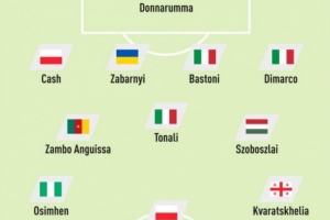 队报评无缘世界杯11人:索博、K77、莱万入选,意大利4人在列