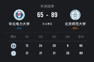 ?CUBAL-北京师大送华北电力2连败 邵振恒20+6 于海跃26+6