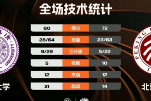 ?CUBAL-清华大学力克北京大学夺东北王 石奎18+8 汪志鹏25+12