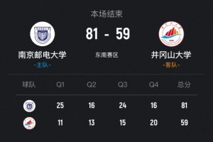 ?CUBAL女篮-南京邮电大胜井冈山大学 李靖蕾26+12 李家乐20分