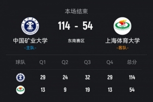 ?CUBAL-中国矿大60分狂胜上海体大 王志楠22分 李耀祖13+5