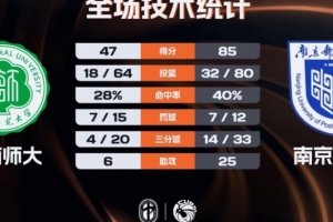 ?CUBAL女篮-南京邮电38分大胜海南师大 李靖蕾30分14板