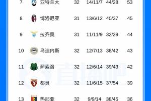 意甲积分榜：那不勒斯先赛落后榜首国米6分，国米凌晨将客战科莫