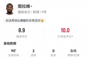 关键先生！图拉姆数据：3射2正2进球1关键传球，评分8.9全场最高