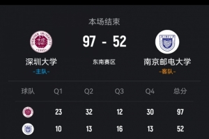 ?CUBAL-深圳大学45分大胜南京邮电 李鲁粤23分 李奕曼13+5