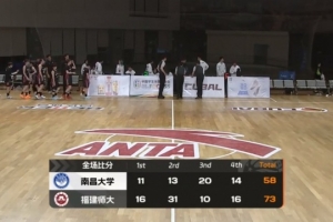 ?CUBAL女子组-福建师大轻取南昌大学 郑思思17分 乐倩倩16+8