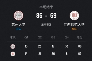 ?CUBAL-苏州大学力克江西师大 戴宇扬24+5+5断 胡耿楠18+7+5助