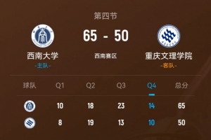 ?CUBAL-西南大学击败重庆文理 董胤伯16+5 罗松14分