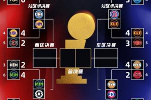 强度再升级！分区半决赛完整对阵：湖雷/狼刺/骑塞/尼人 你怎么看