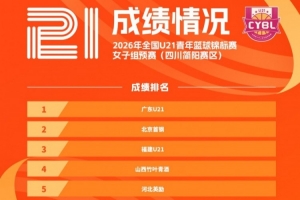 2026年全国U21青年篮球锦标赛女子组预赛赛果出炉！?