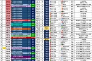 2026年中国足球现场观众人数排名:国安主场对阵申花仍居首位